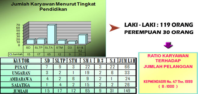 Pdam Ungaran Data Pegawai